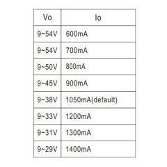 XLN-40-H, 600~1400mA 40W IP67 Ayarlanabilir Akım LED Sürücü, Mean Well