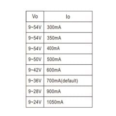 XLN-25-H-B, 300~1050mA 25W IP67 Ayarlanabilir Akım Dimlenebilir LED Sürücü, Mean Well