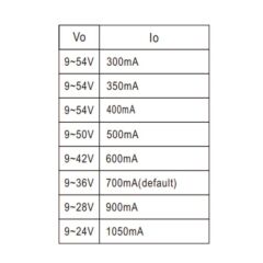 XLN-25-H-B, 300~1050mA 25W IP67 Ayarlanabilir Akım Dimlenebilir LED Sürücü, Mean Well