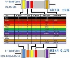 820 Ohm 1W %5 Karbon Direnç, (820R 1W) (10 adetlik paket)