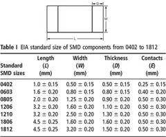 330K Ohm 1206 %5 SMD Direnç, (330K 1206) (25 adetlik şerit)
