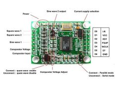 AD9850, 0~40MHz DDS Modül